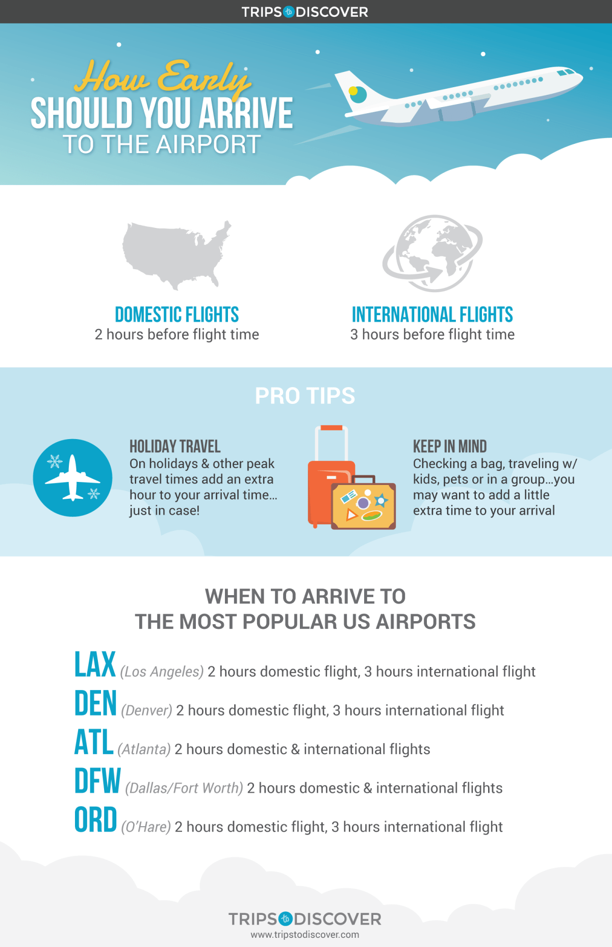 How Long Before Should I Reach The Airport For Domestic Flights?